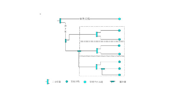 高效的同时也可以保障通讯安全